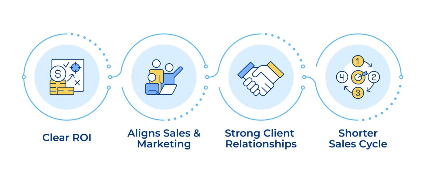 Account-Based Marketing: The Complete Guide to ABM Strategy, Tactics & ROI